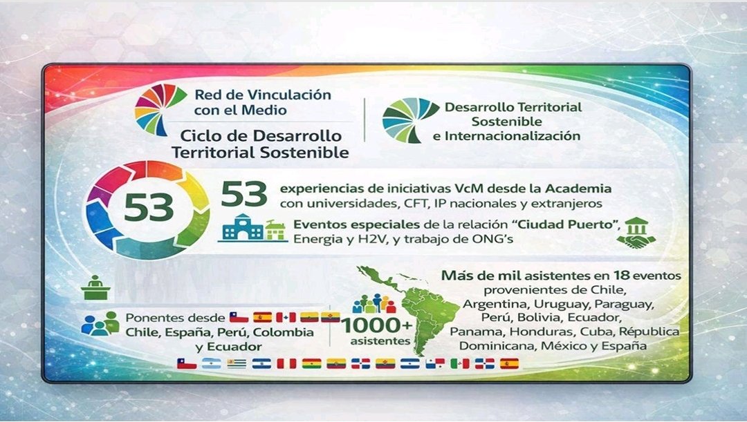 Red de Vinculación con el Medio tweet media