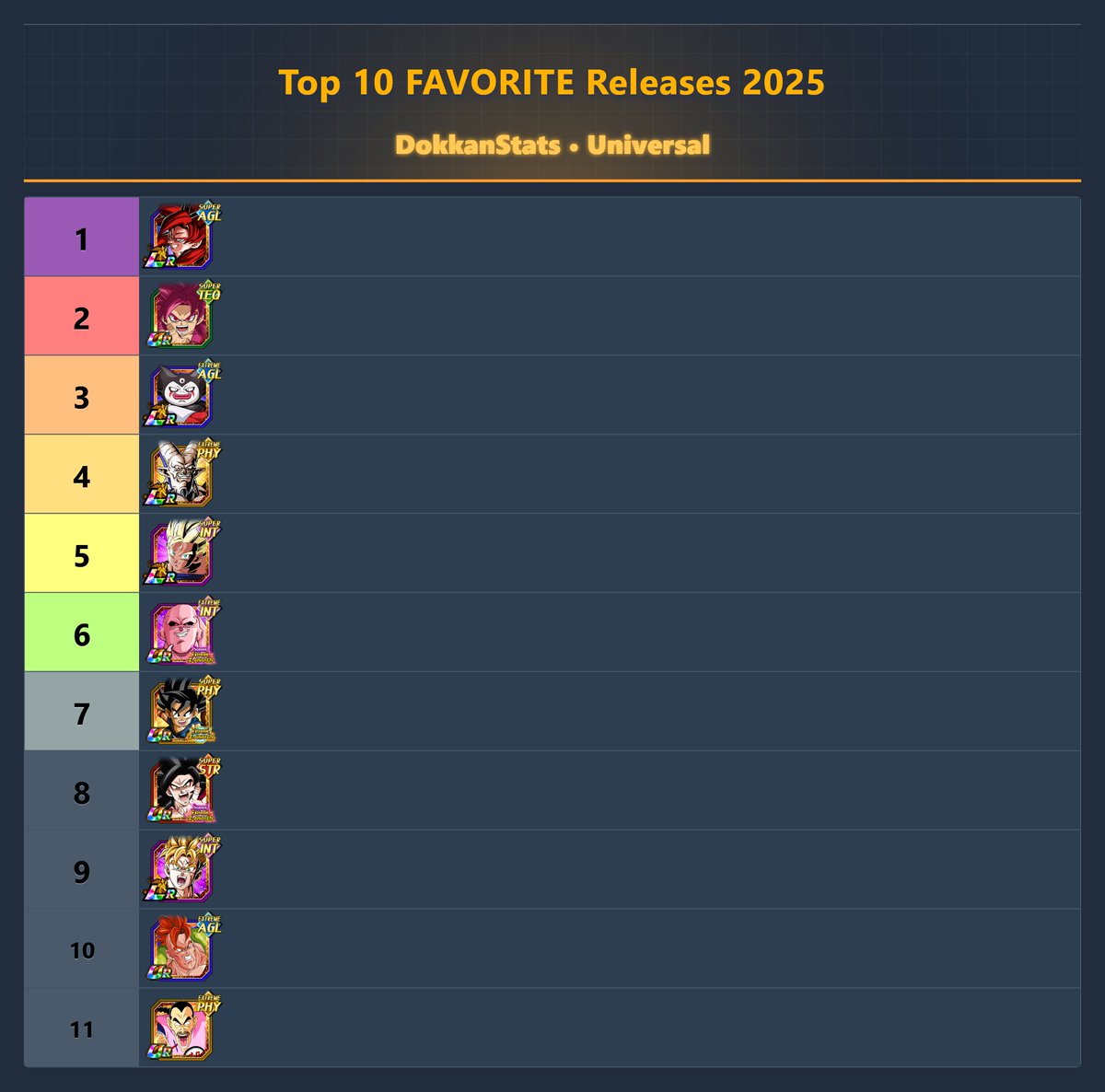 Top 10 FAVORITE Dokkan Releases in 2025