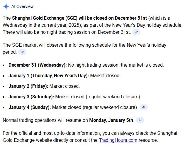Shanghai Gold exchange is closed until Monday Jan 5

This is the Banker's only opportunity for a final mega slam

buckle the fuck up