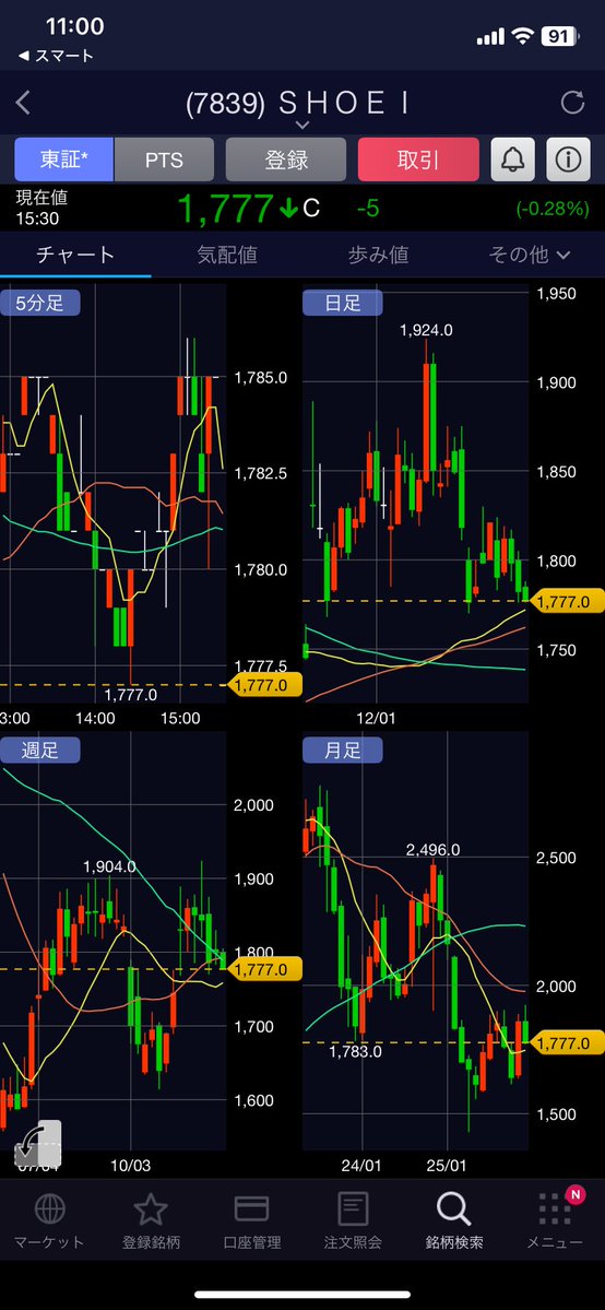 優待】7839 SHOEI 2025年9月権利100株 優待品を申込 Tシャツを選択