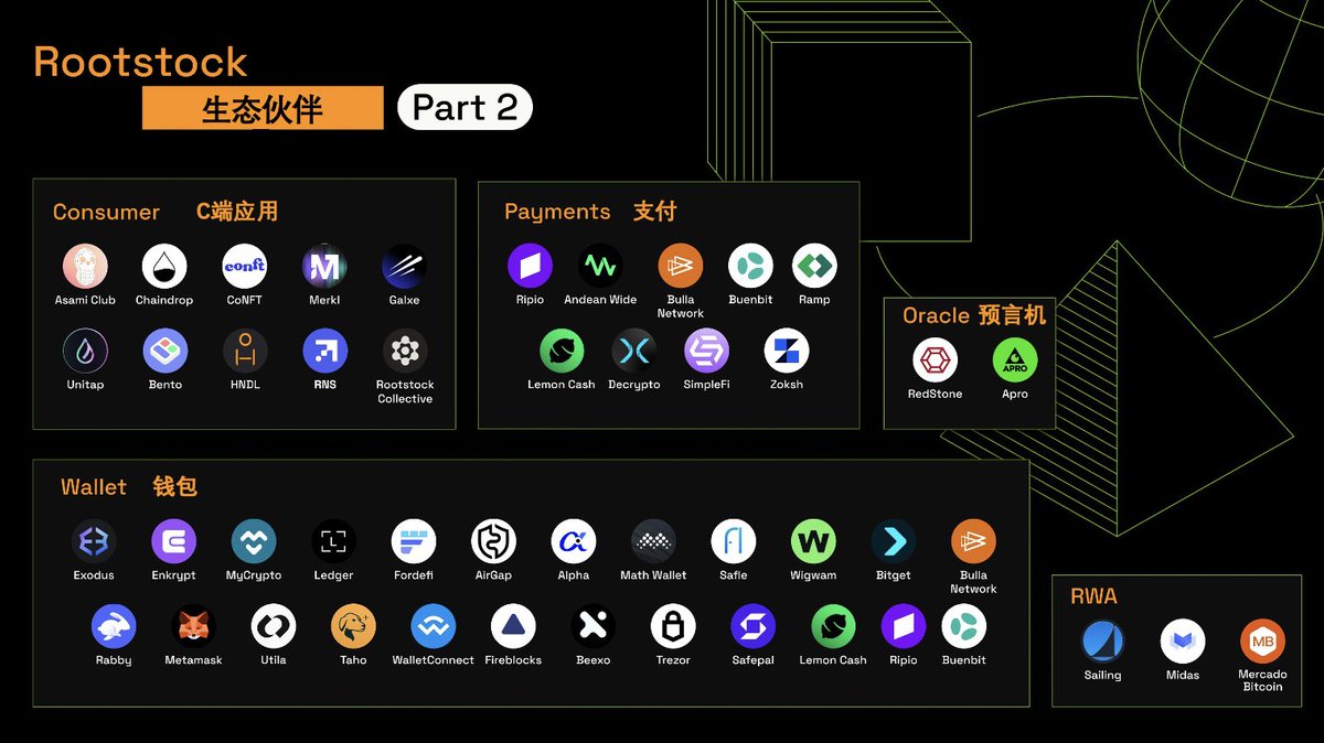 新一波生态更新 👀

上周我们发布了「生态亮点」第一弹。
这周轮到：面向用户的应用、预言机、RWA、钱包和支付。

后面还有更多，敬请期待。