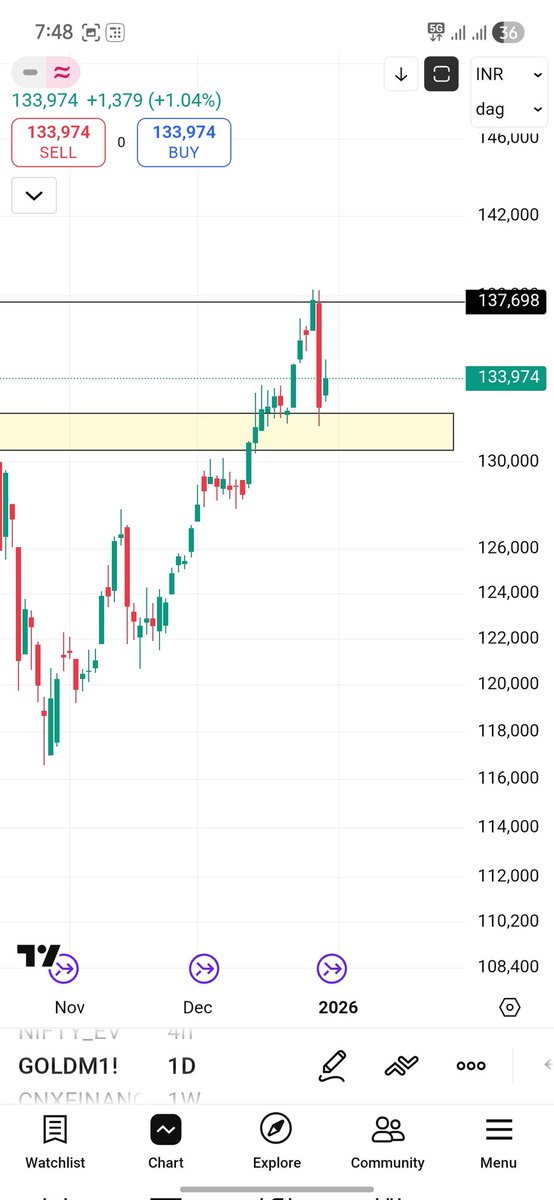 Shekhawat010's tweet photo. Check price of #silver and #gold https://t.co/Obs6BSL8Fe