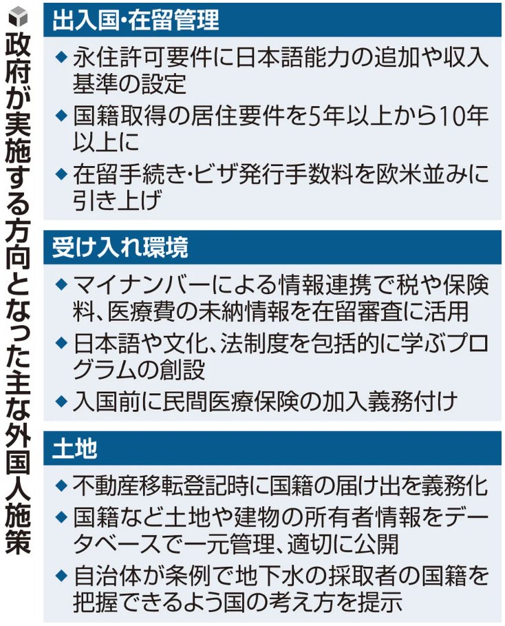 leemanoid's tweet photo. 大体既出だけど日本語能力の要求は新しい情報やね

>永住要件に日本語能力を追加し、具体的な収入の基準を設定する方向

外国人の永住要件に日本語能力を追加・収入基準も設定、��制度学習プログラムを創設…政府基本方針 : 読売新聞オンライン https://t.co/EOtOmYn1tV https://t.co/5O75jcmvB5