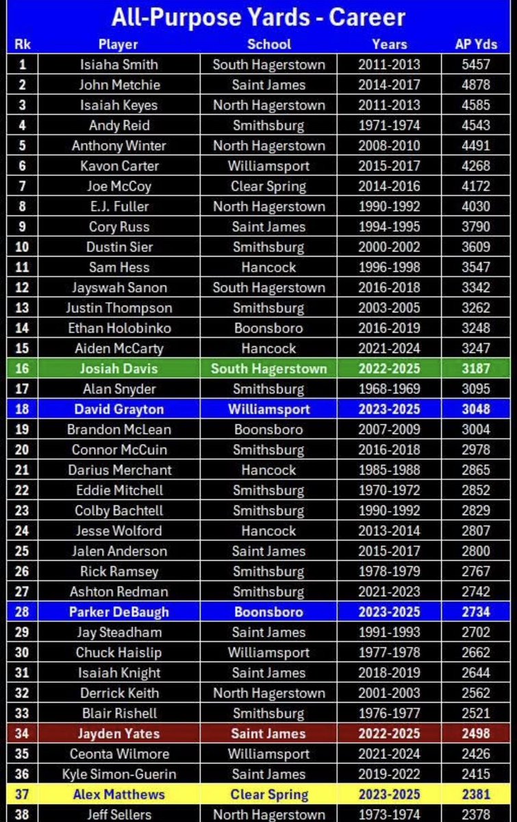 David Grayton tweet media