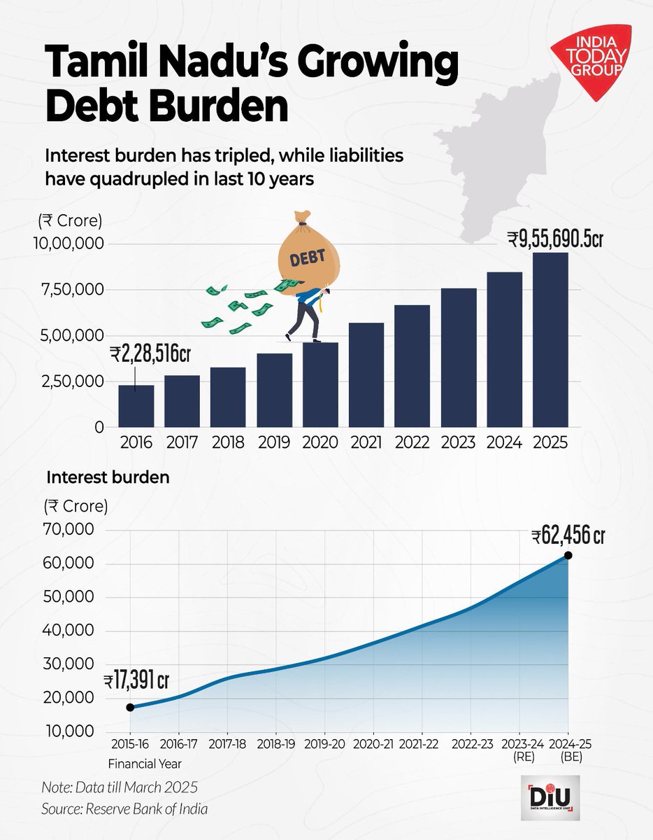 What’s the current state of TN’s debt? 👇🏼