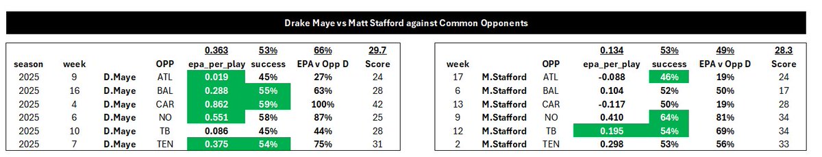 Fortunately I put that together