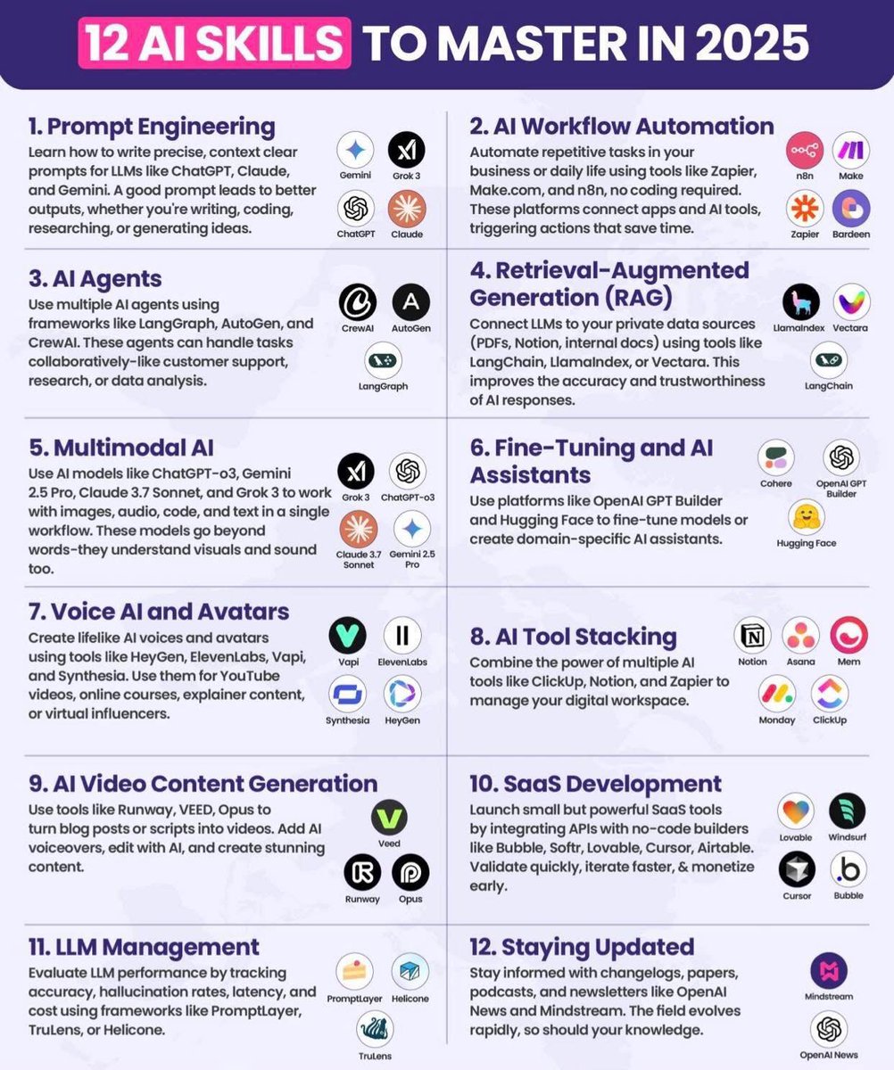 AzeemSyuk's tweet photo. Fresh graduates, tolong master 12 skills ni bila dah masuk kerja. 

Zaman sekarang zaman Ai, bagus kalau korang ada salah satu daripada skills kat bawah ni.

Boleh belajar dari sekarang okay! https://t.co/r9sMYoKHgX