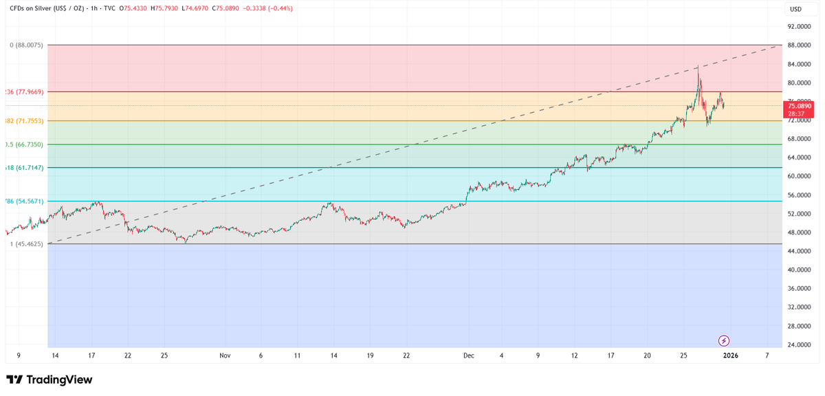 JustDario 🏊‍♂️ tweet media
