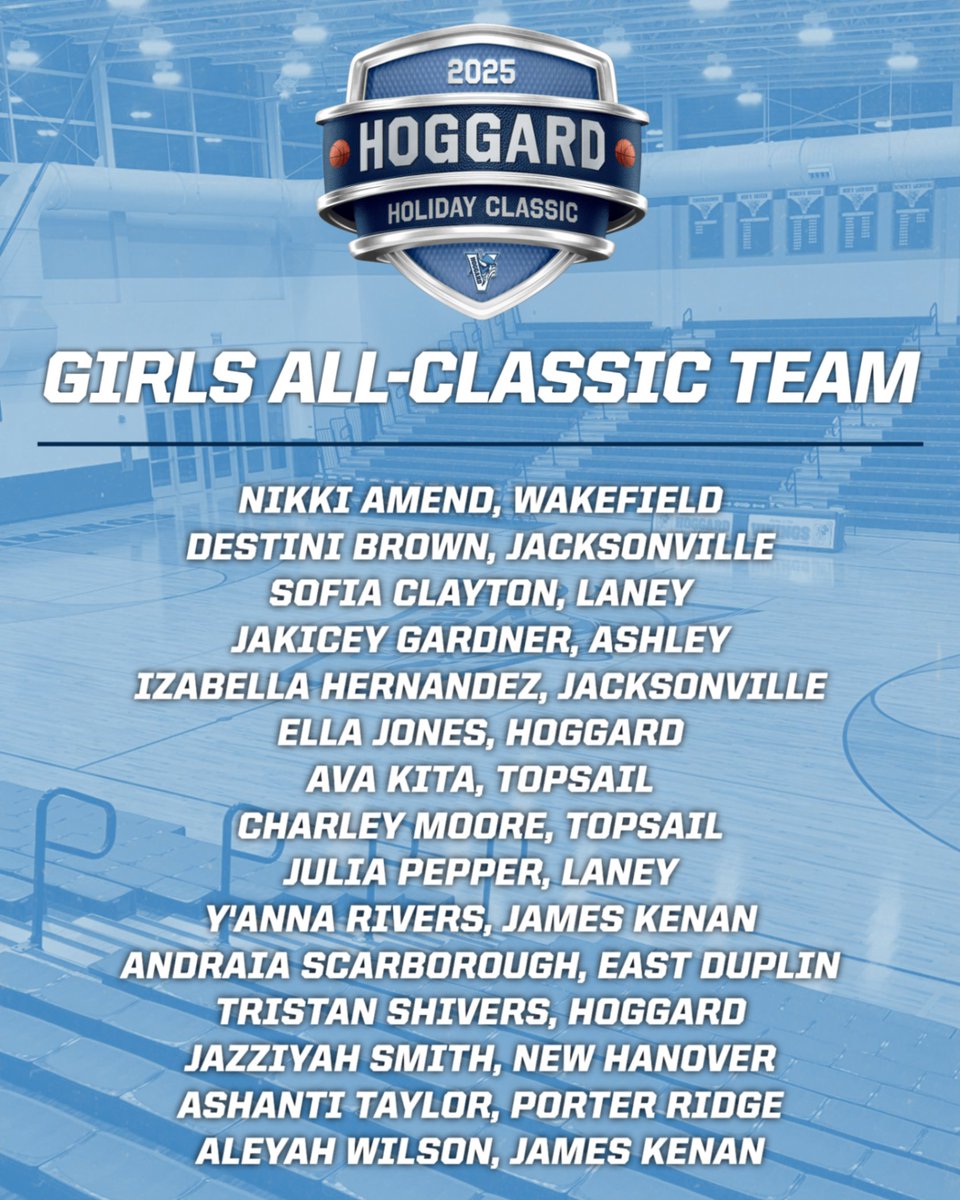 Hoggard Basketball tweet media