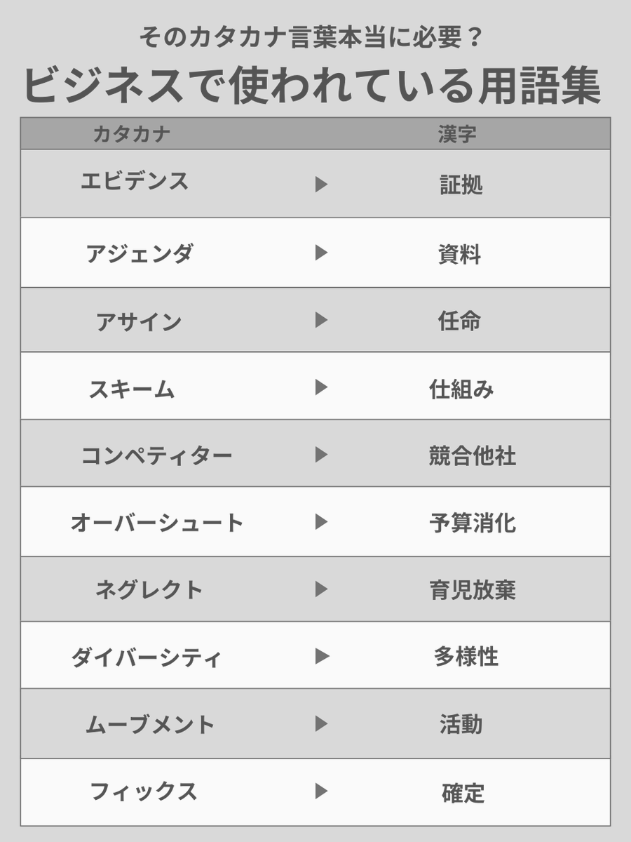 takeuchi_0820's tweet image. 何百回でも言います。日本語で良くね？