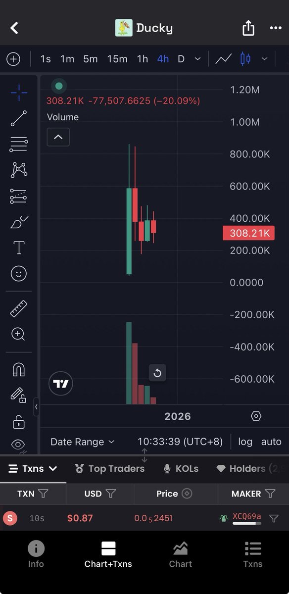Which look ascending, which one looks descending ? $duck $ducky 

B79HpCzajp6XE41ezUoU8RwJqnfxS8oLsWcs4zQ2pump