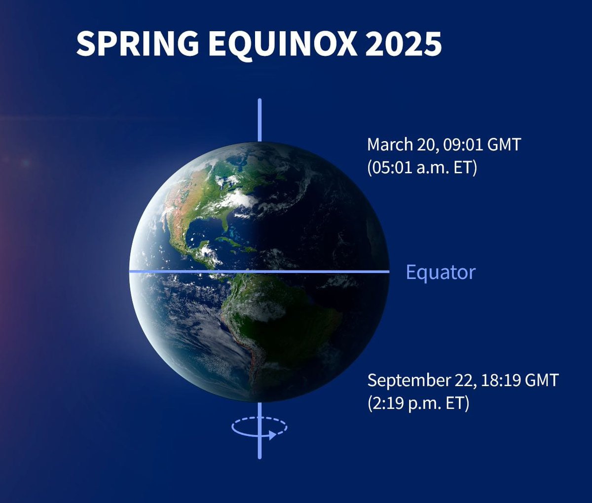 sugatradamus's tweet image. interesting because The March Equinox happens on the 20th, the start of astronomical spring in the northern hemisphere. literally the FIRST day of SPRING.