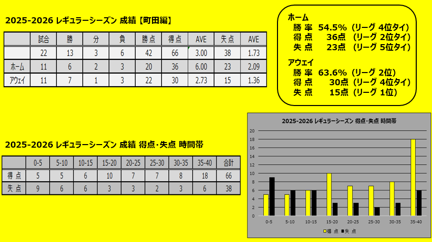 ペスカドーラ町田
