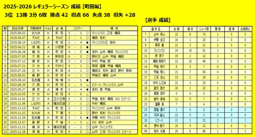 ペスカドーラ町田