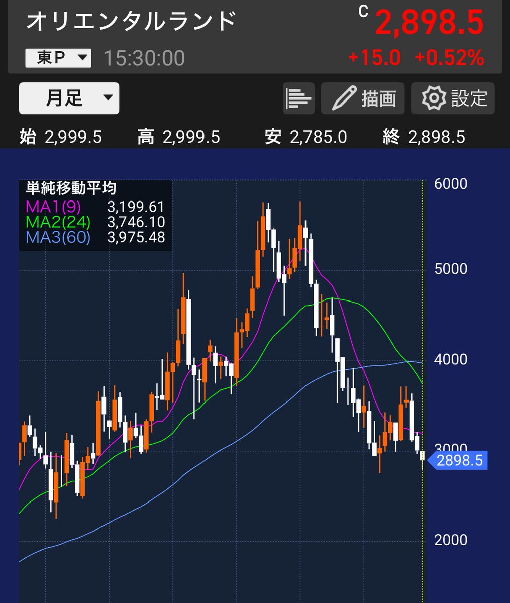 bFVLxnSJl731579 オリエンタルランドに興味が無いからちゃんと見てい