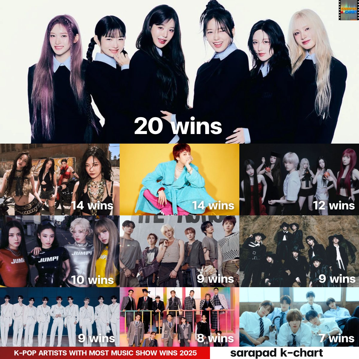 Sarapad K-POP Charts tweet media