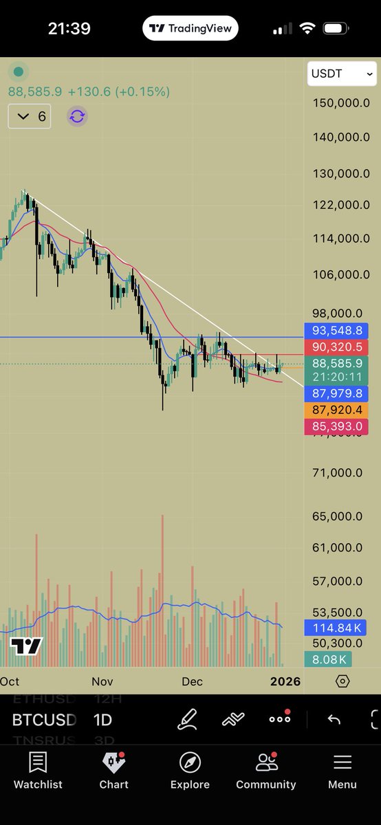 Maybe something, lets watch it 😳😳

#BTCUSDT #BTCUSD