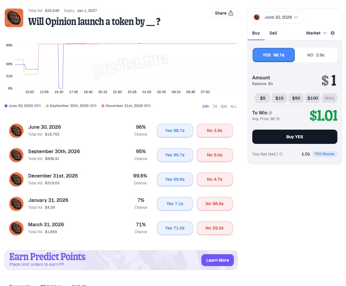 很有意思的一次预测继predict向@opinionlabsxyz 吹响战争号角时Opinion又该如何应对在predict上线关于Opinion  TGE的预测意味着两者可能要拼刺刀