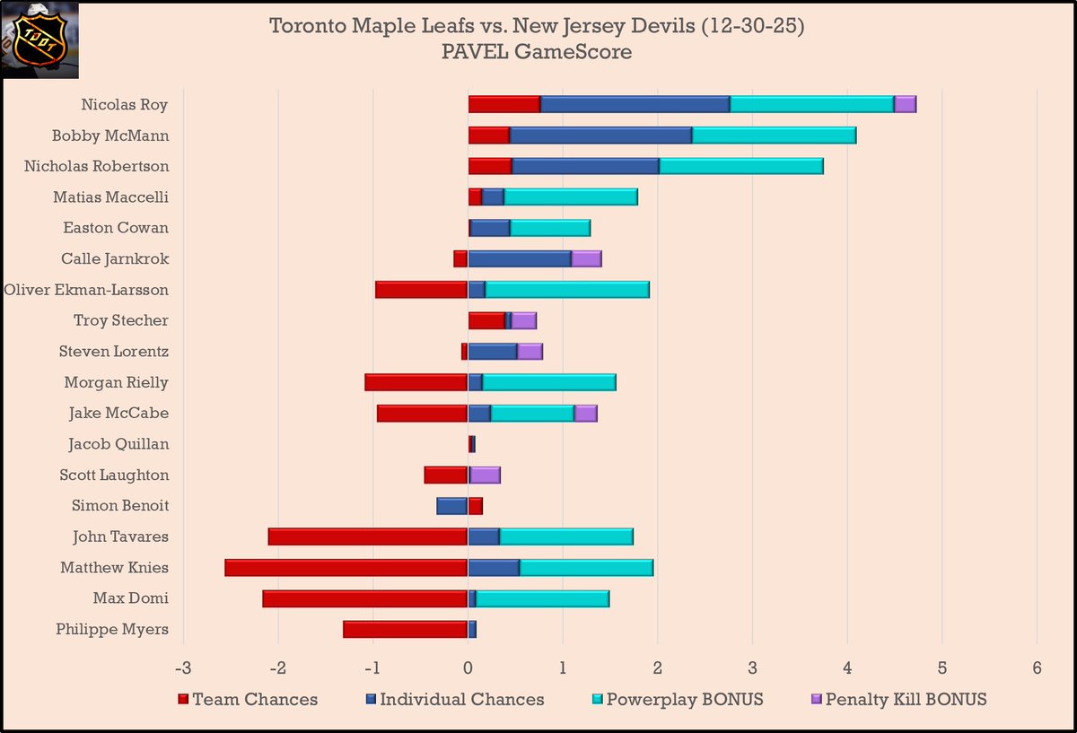 TDATA - PAVEL Analytics 📈 tweet media