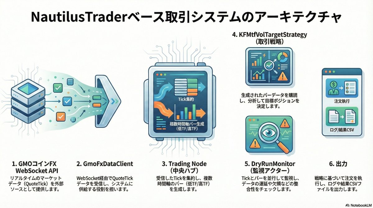 NUMOROCOINミ☆🅝🅤🅜🅞🅡🅞.🅘🅞☆彡비트코인 API.gsu