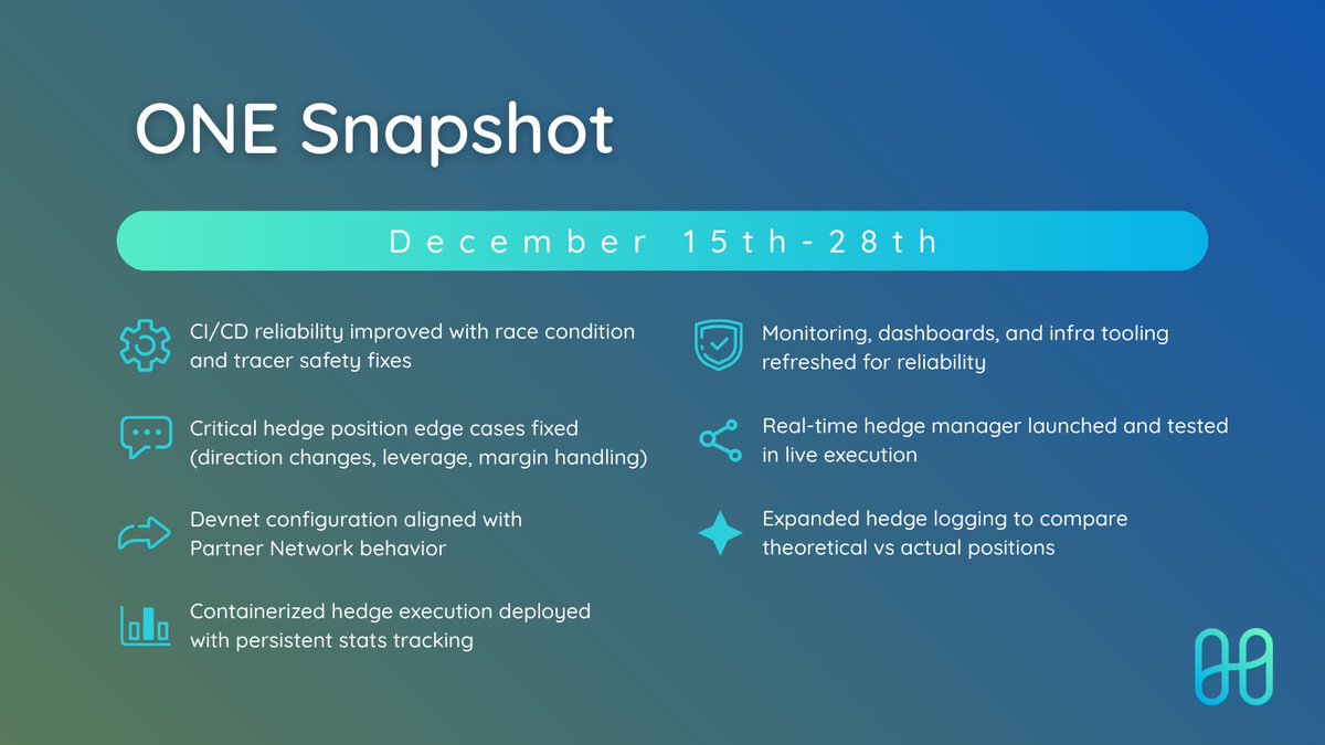 Harmony 💙 (@harmonyprotocol) / Posts / X