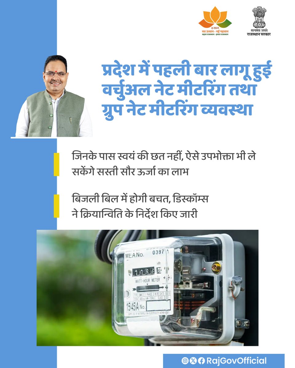 RajGovOfficial's tweet photo. मुख्यमंत्री श्री भजनलाल शर्मा की पहल पर प्रदेश में, वर्चुअल नेट मीटरिंग तथा ग्रुप नेट मीटरिंग की व्यवस्था प्रभावी होने जा रही है। श्री शर्मा के दिशा-निर्देशों पर राजस्थान डिस्कॉम्स ने, राजस्थान विद्युत नियामक आयोग के समक्ष राज्य में, वर्चुअल नेट मीटरिंग तथा ग्रुप नेट मीटरिंग की व्यवस्था लागू करने के लिए याचिका प्रस्तुत की थी, जिस पर बीते दिनों नियामक आयोग ने, ग्रिड इंटरएक्टिव डिस्ट्रिब्यूटेड रिन्यूएबल एनर्जी जनरेटिंग सिस्टम्स तृतीय संशोधन विनियम-2025 अधिसूचित किए थे। डिस्कॉम्स ने इसकी क्रि��ान्विति के दिशा-निर्देश जारी कर दिए हैं।
#आपणो_अग्रणी_राजस्थान