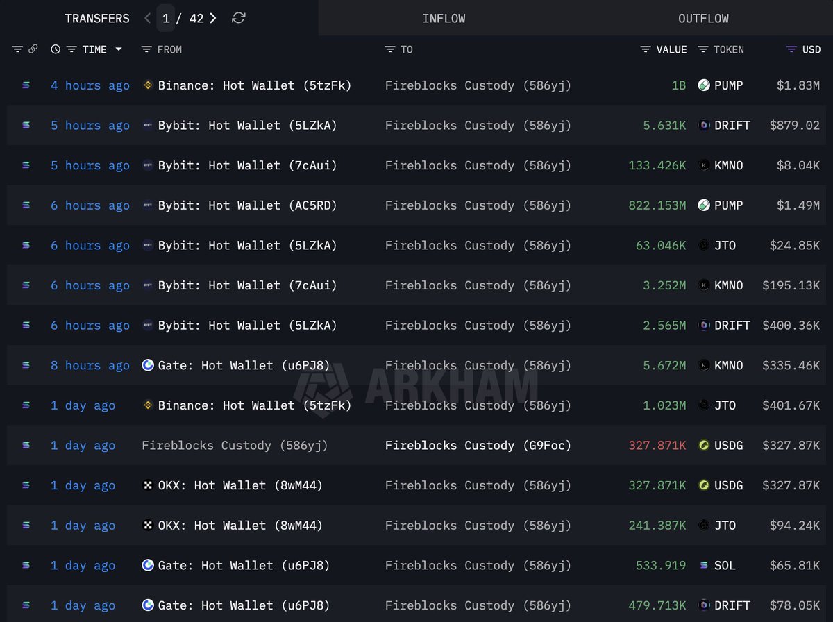 Lookonchain tweet media