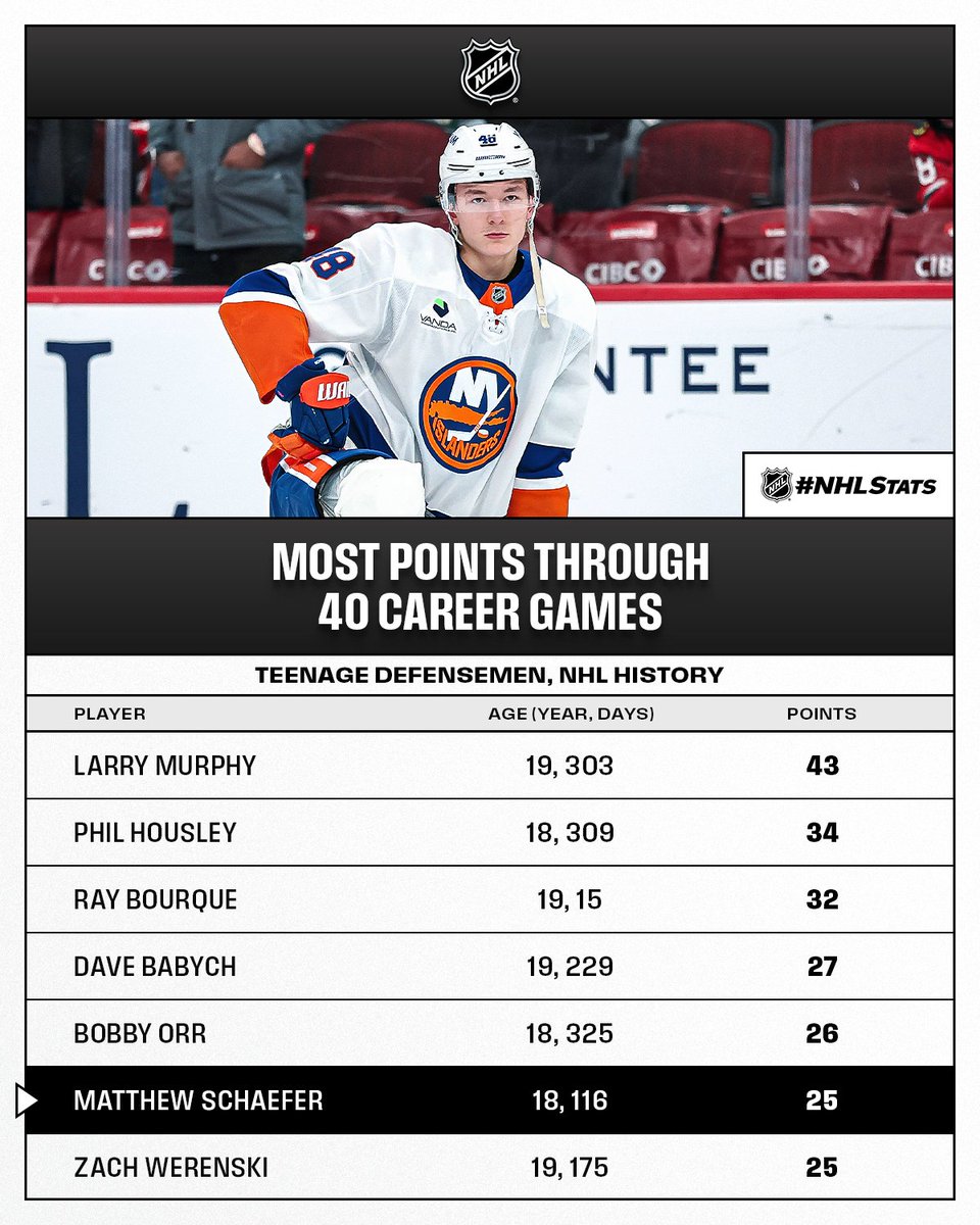 NHL Public Relations tweet media