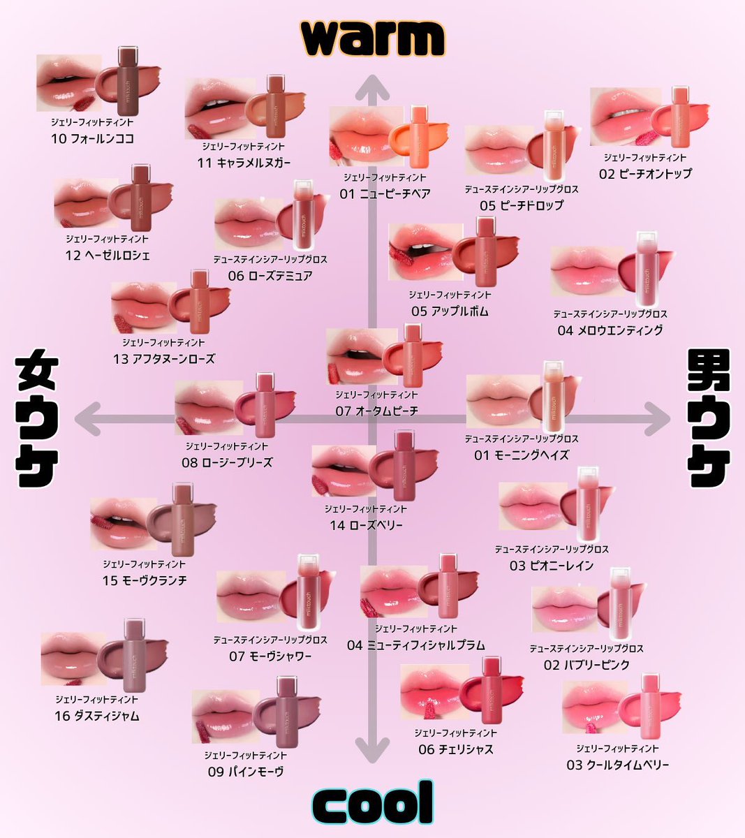 poyoo_yoo's tweet image. 2025年バズったミルクタッチの使い分け完全版と加工なしスウォッチ👸💞↓↓