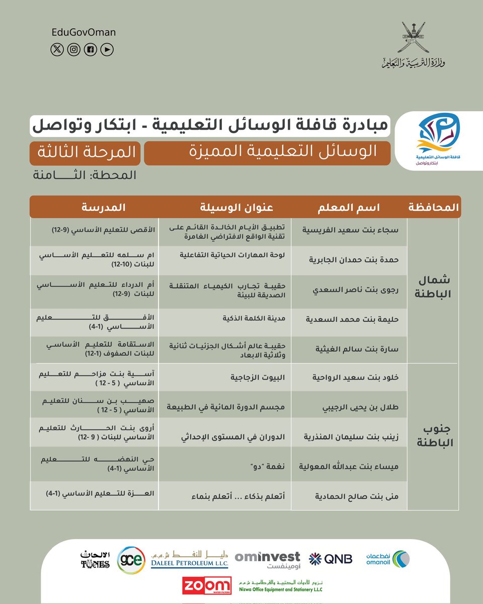 EduGovOman's tweet photo. #التربية_والتعليم | 

مبادرة قافلة الوسائل التعليمية - ابتكار وتواصل

#تعلم_مستدام https://t.co/ZEqbY4CIW5