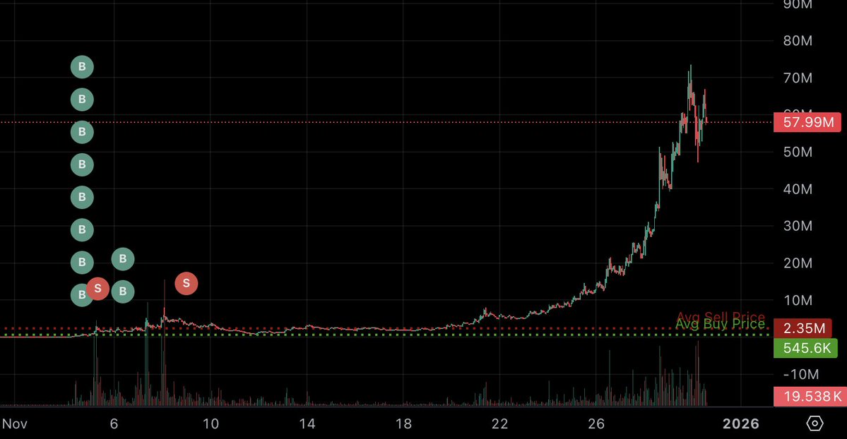 🦎COINGEKO-T: "Il Dolore della Vendita Totale nel Mondo delle Criptovalute"