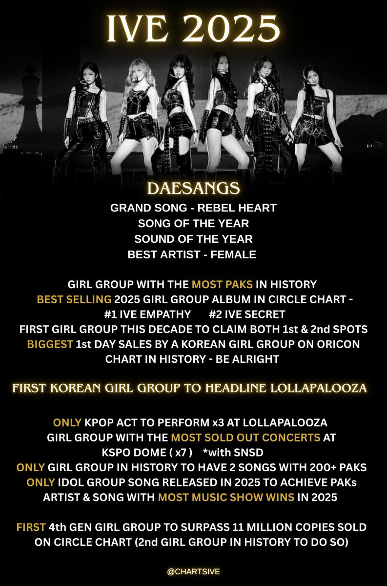 chartsive's tweet photo. As the year 2025 comes to an end, we would like to celebrate @IVEstarship's major achievements as they add another amazing year to their careers. Hoping for a beautiful 2026 for our girls 💕

#IVE #아이브 https://t.co/atEkuSizNv