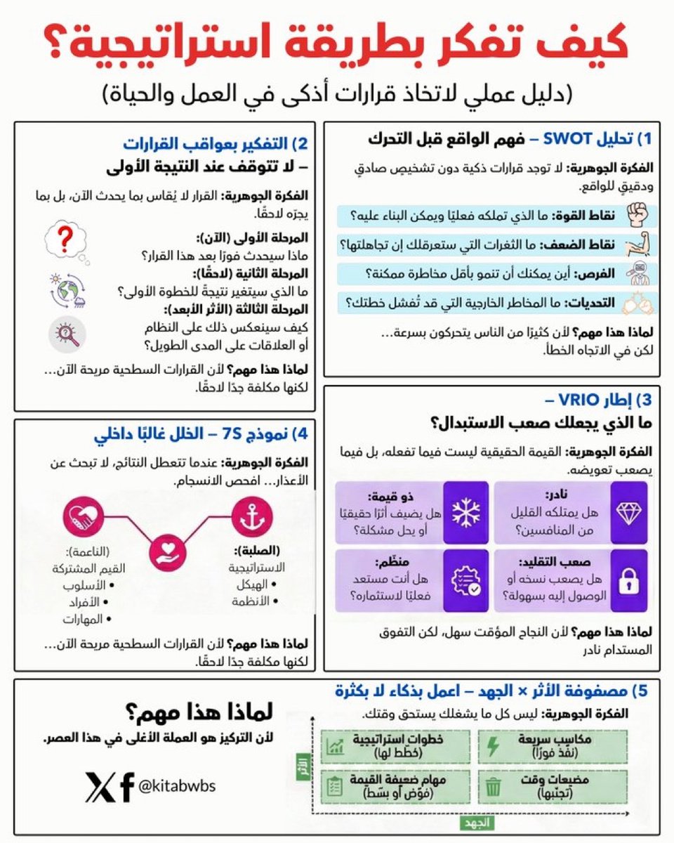 Businesss2030's tweet photo. 📌كيف تفكر بطريقة استراتيجية؟ https://t.co/GhNNcZFIOq