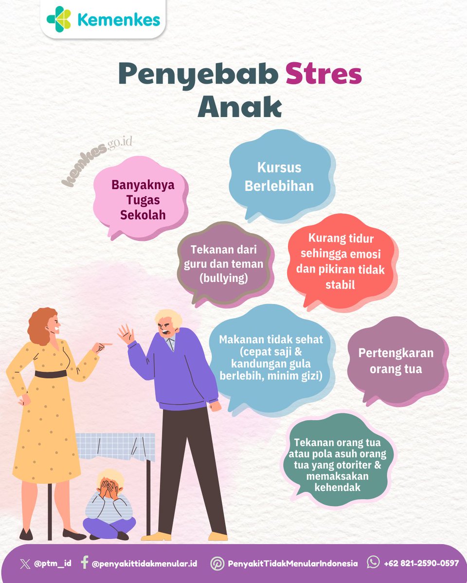 Penyakit Tidak Menular Indonesia tweet media