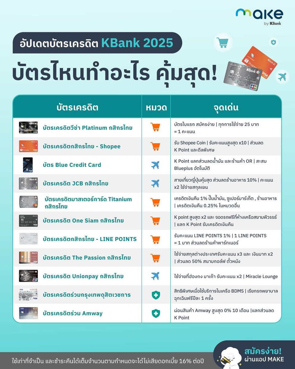 cusofwine's tweet photo. สมัครบัตรเครดิตกสิกรไทย ผ่าน K+ รู้ผลอนุมัติไวไม่มีค่าธรรมเนียมแรกเข้า มีให้เลือกหลายใบ โปรเพียบ 💚

กดลิงก์ https://t.co/DSryGgeX9h หรือกดสมัครบัตรจากแอป MAKE แล้วกรอกโค้ด CM1624 https://t.co/qrraS5aQcx