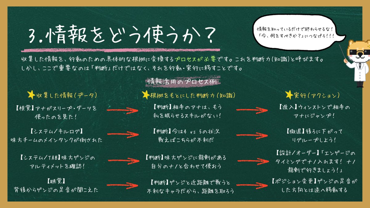 pain_ow's tweet photo. ランクが伸びない原因はエイムだけではない🐶💡

オーバーウォッチで大切なのは「情報」「思考のプロセス」！
伸び悩んでいる人は、ぜひ読んでみてください👀

#オーバーウォッチ2
#Overwatch2 https://t.co/0QWQvO0wHH