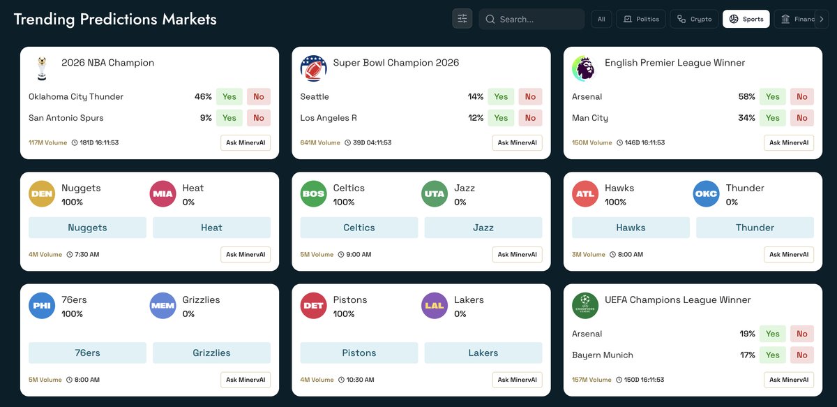 Mindotfun's tweet image. 🏀⚽ Sports Prediction Markets are heating up 👁️‍🗨️

NBA Champs. Super Bowl 2026. Premier League. Champions League. Sentiment is moving fast.

🔗 min.fun tracks the formation of conviction in real-time.

Don’t follow hype. Read the probabilities 👉 Ask MINervAI to