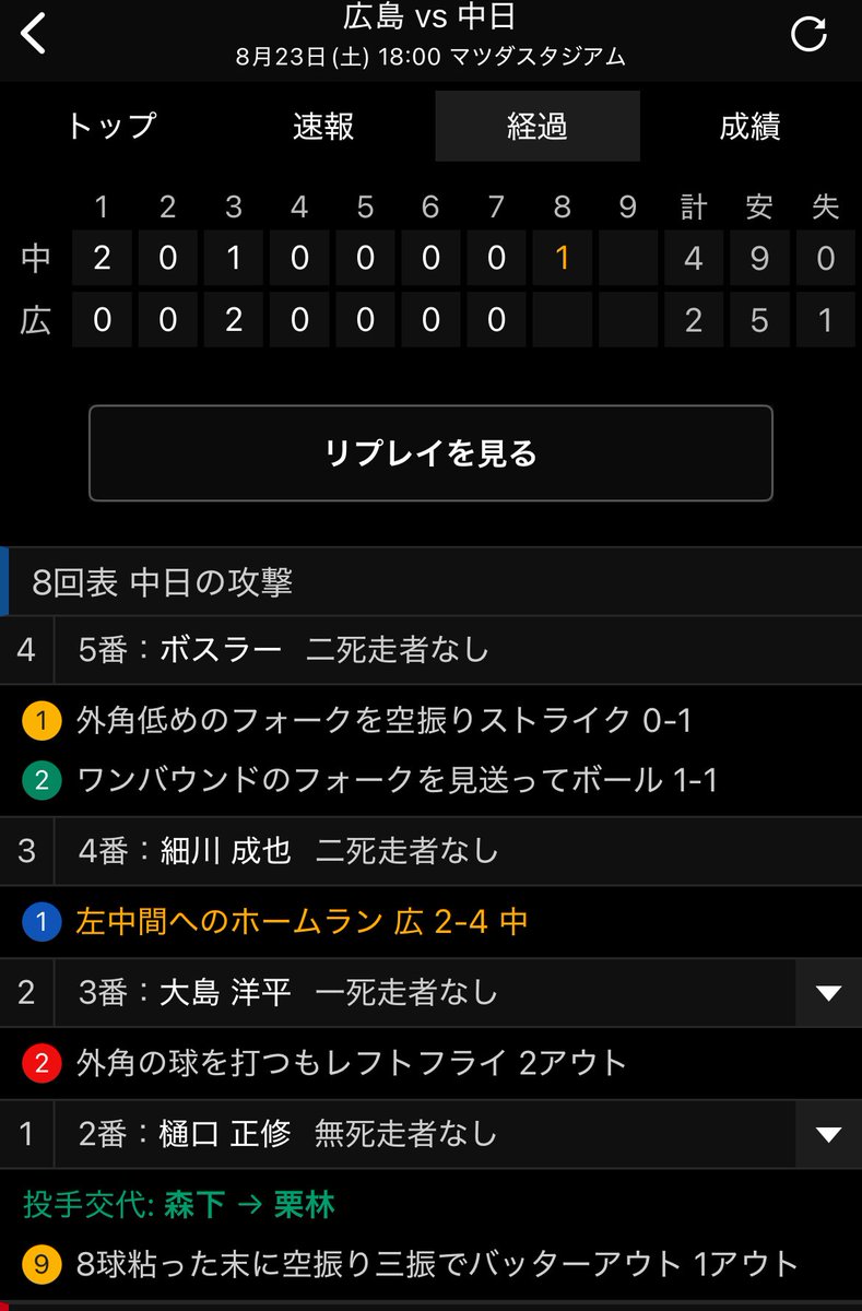 とりあえず今年1番嬉しかったのが、8月の広島戦で成也のホームランが見れたこと！！
あれはマジで嬉しかった！！

#dragons
