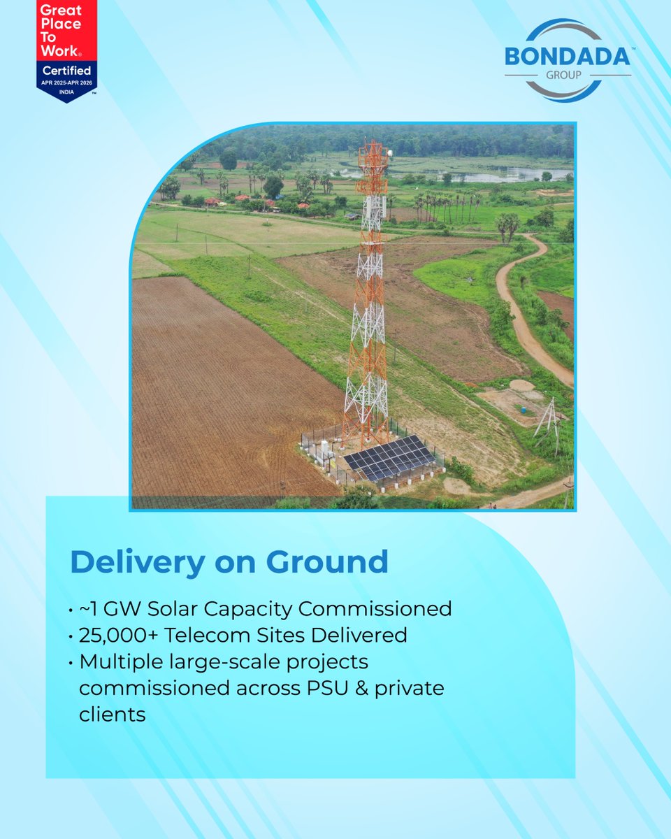 BondadaOnline's tweet image. Bondada 2025 highlights:
• Landmark Solar &amp;amp; BESS EPC wins
• ~1 GW solar commissioned
• 25,000+ telecom sites delivered
• Entry into Data Centres &amp;amp; Defence
Milestones that set the foundation for Vision 2030.

#BondadaGroup #YearInReview #InfrastructureGrowth