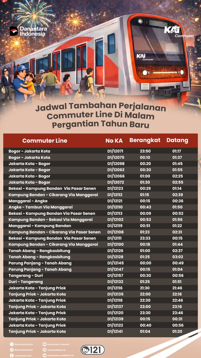 #RekanCommuters Informasi jadwal tambahan Commuter Line Jabodetabek di malam pergantian tahun baru silakan dapat dicek pada aplikasi C-Access dan unduh melalui website resmi KAI Commuter pada tautan berikut: commuterline.id/layanan/info-p….

#KAICommuter
#GayaGenerasiUrban