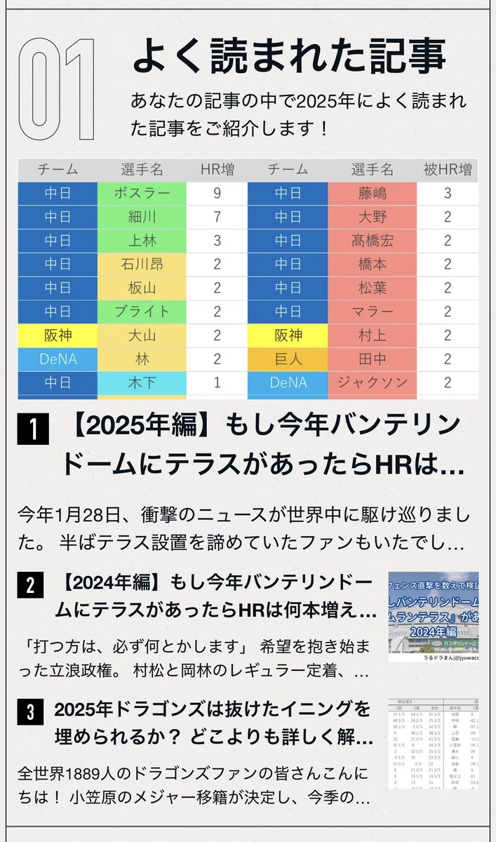 jyuwacci's tweet image. 今年はみんなの願いが通じたニュースがありました。
来年はそれが現実になります。
このnoteシリーズを毎年読んでくれた方、ありがとう！