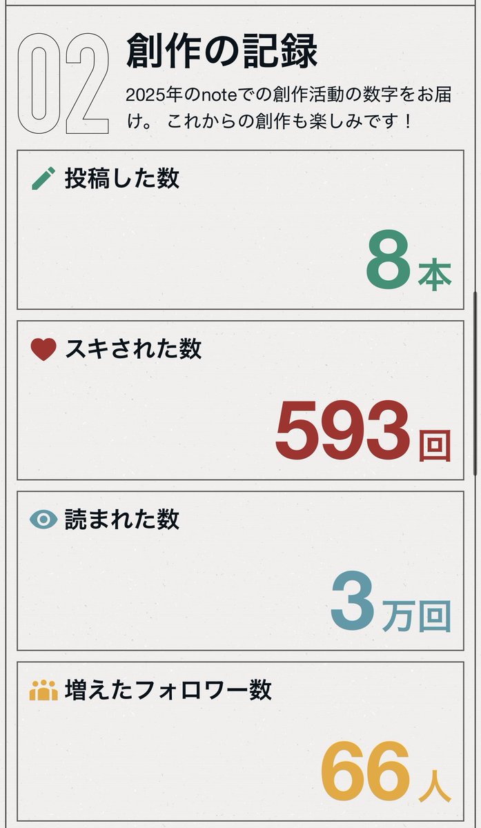 jyuwacci's tweet image. 今年はみんなの願いが通じたニュースがありました。
来年はそれが現実になります。
このnoteシリーズを毎年読んでくれた方、ありがとう！