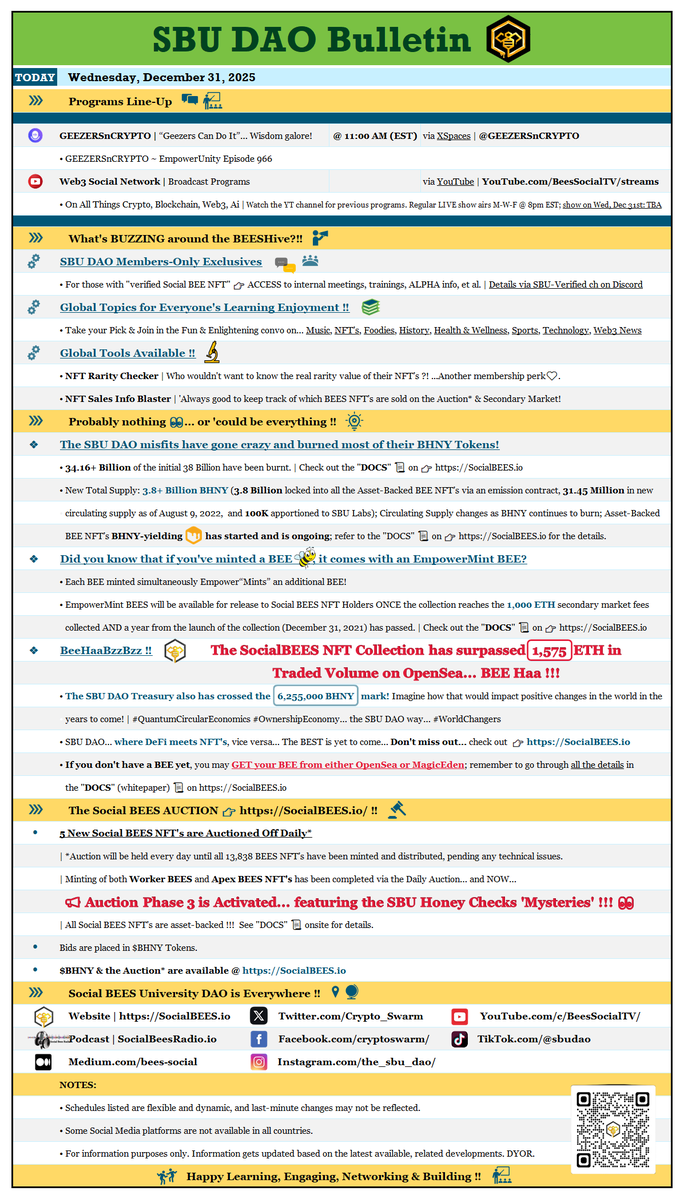 GM 🌄

𝗦𝗼𝗰𝗶𝗮𝗹 𝗕𝗘𝗘𝗦 𝗨𝗻𝗶𝘃𝗲𝗿𝘀𝗶𝘁𝘆 𝗗𝗔𝗢
Daily Bulletin
What's happening this 𝗪𝗘𝗗, 𝟯𝟭 𝗗𝗲𝗰 𝟮𝟬𝟮𝟱 ⤵️

SBUDAO: Crypto Education, Owner Economy, Asset-Backed NFTs, Web3 Community, $BHNY