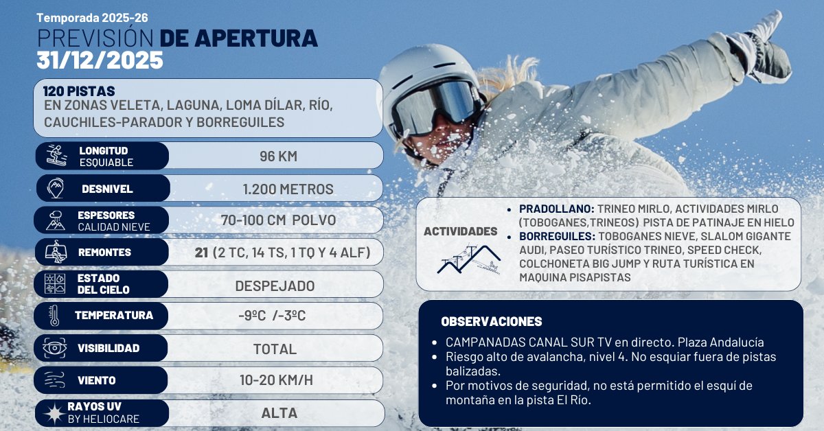 Sierra Nevada tweet media