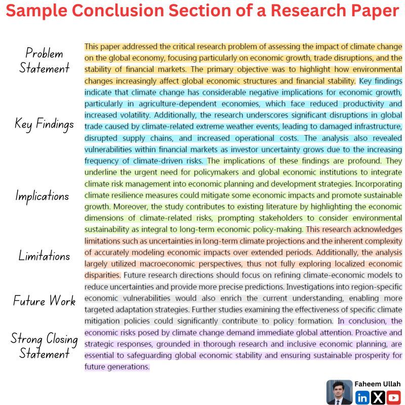Faheem_uh's tweet photo. PhD Students - Here is an example of a good conclusion 

A good conclusion should have the following 6 parts

1. Problem statement
2. Key findings of the paper
3. Implications of the study
4. Limitations of the study
5. Future work based on the study
6. Strong closing statement https://t.co/hGEtA7h1yy