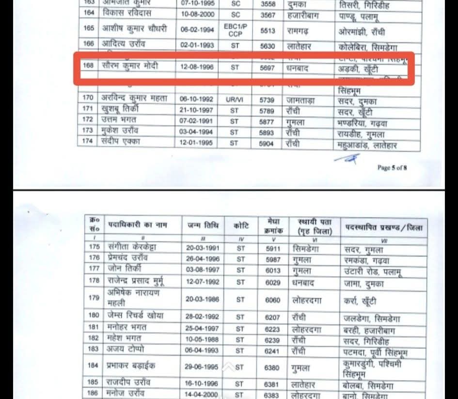 JSSC CGL से धनबाद निवासी सौरभ कुमार मोदी का BSO पद में चयन हुआ । 
अनुसूचित जनजाति  कोटा से 
 मोदी जाति कब से अनुसूचित जनजाति सूची होने लगे?
<a href="/yourBabulal/">Babulal Marandi</a> <a href="/HemantSorenJMM/">Hemant Soren</a> <a href="/JMMKalpanaSoren/">Kalpana Murmu Soren</a> <a href="/MithileshJMM/">Mithilesh Kumar Thakur 🇮🇳</a> <a href="/JmmJharkhand/">Jharkhand Mukti Morcha</a>