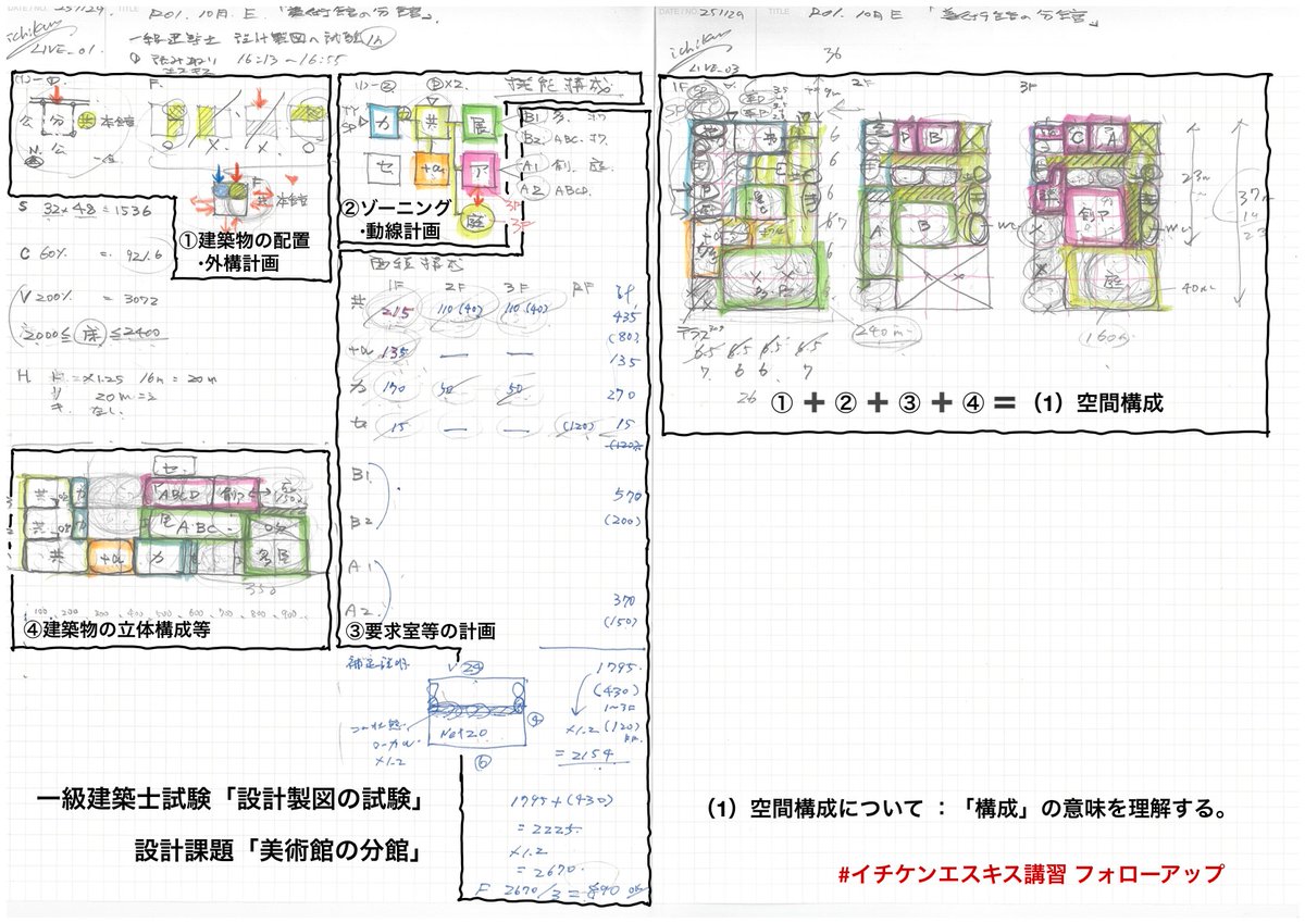 イチケン🟥 (雷神Ver.8.0) 令和8年 一級建築士試験 ｢設計製図の試験