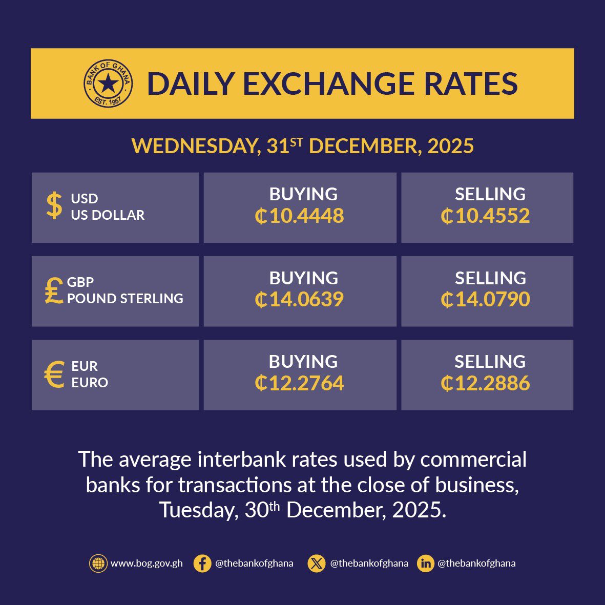 thebankofghana's tweet image. 