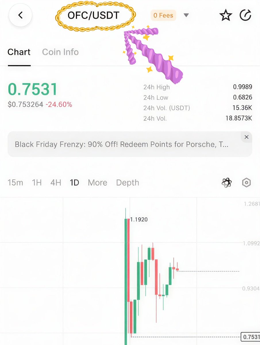 BREAKING 🚨🚨

$OFC Listed on BingX at ~$1 . Many of the community members are asking where the announcement is or when we can claim our token ?

Many of the members invested money on ICO on the Coinlist. So why did <a href="/ofc_the_club/">OneFootball Club</a> do not announce any update about the TGE and the