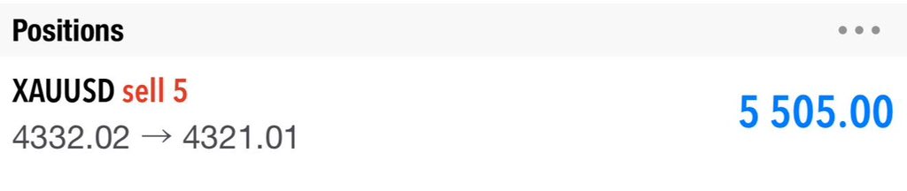 $XAUUSD 100+ Pips 📉